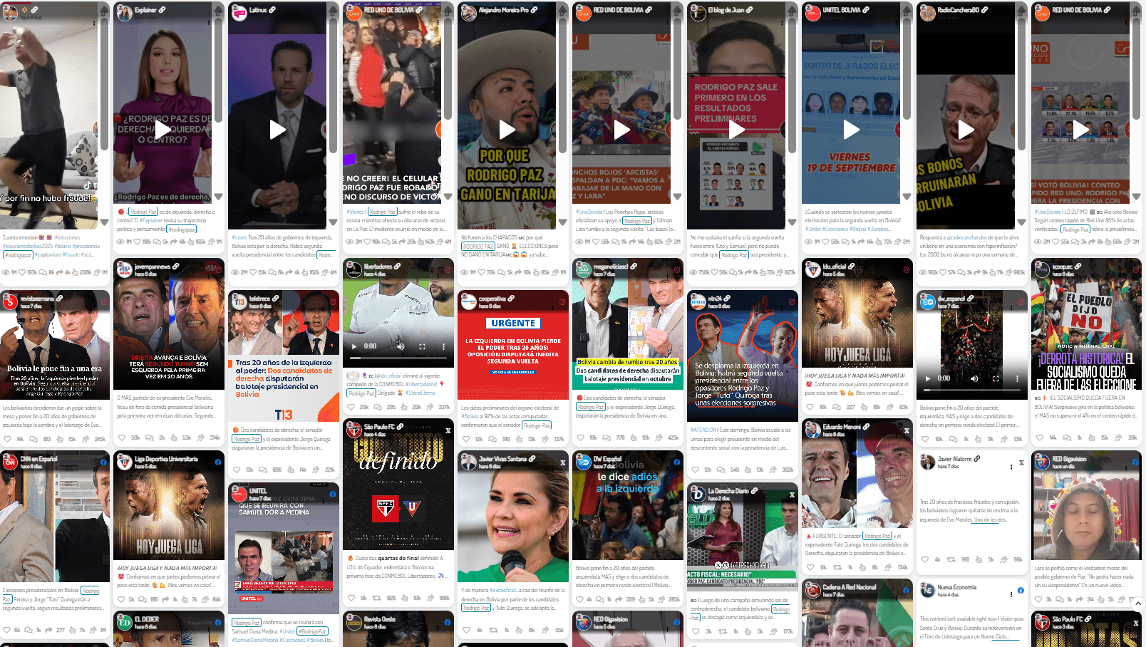 Dashboard de análisis 2