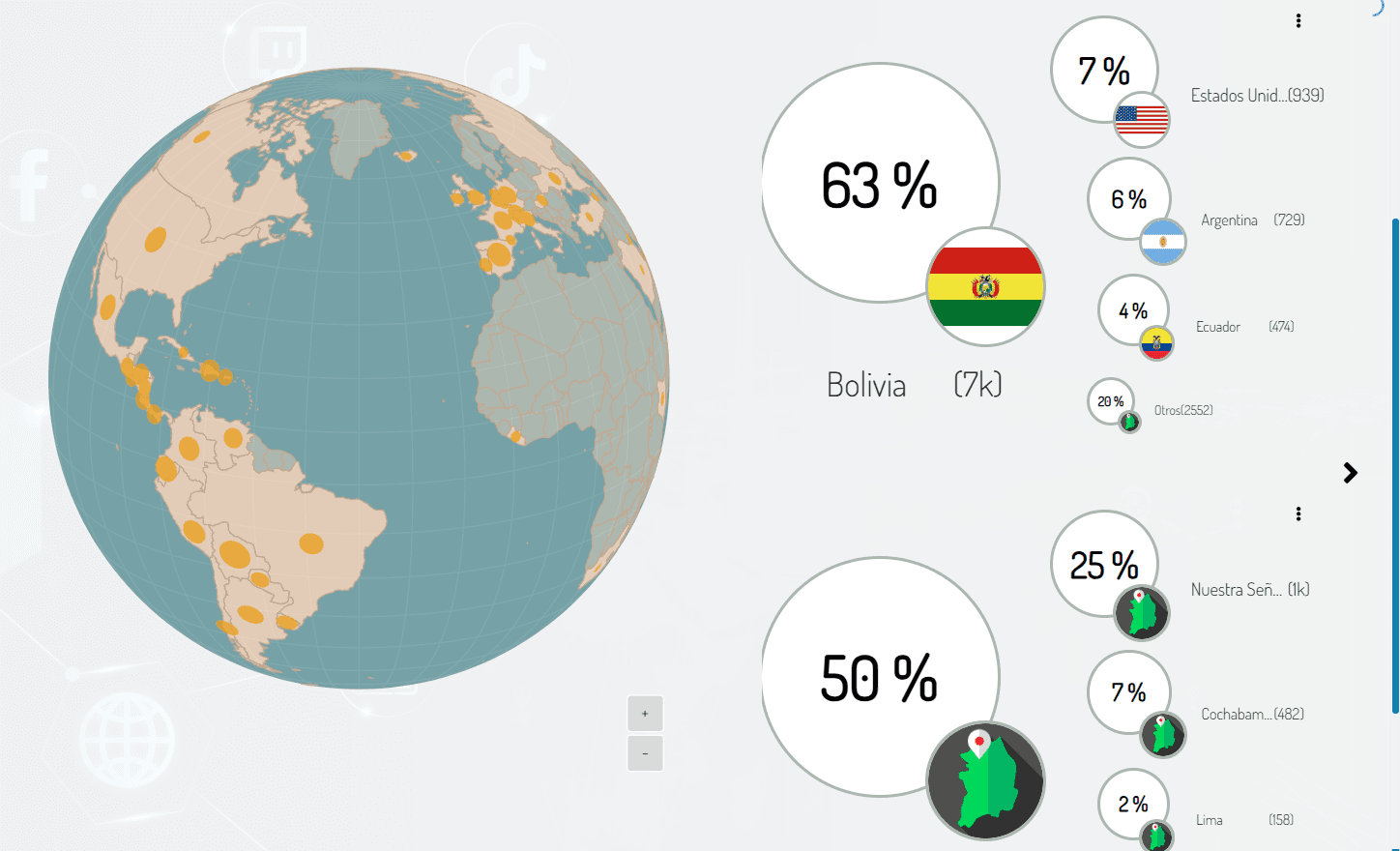 Dashboard de análisis 5
