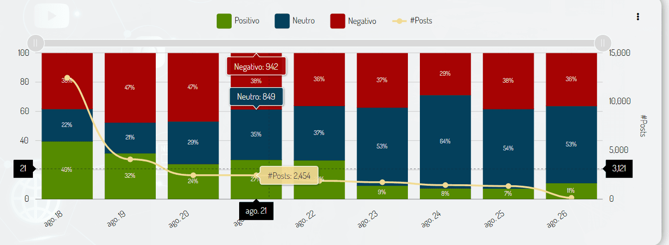 Dashboard de análisis 6