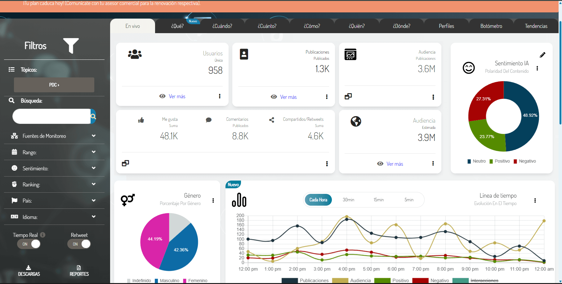 Dashboard de análisis 7