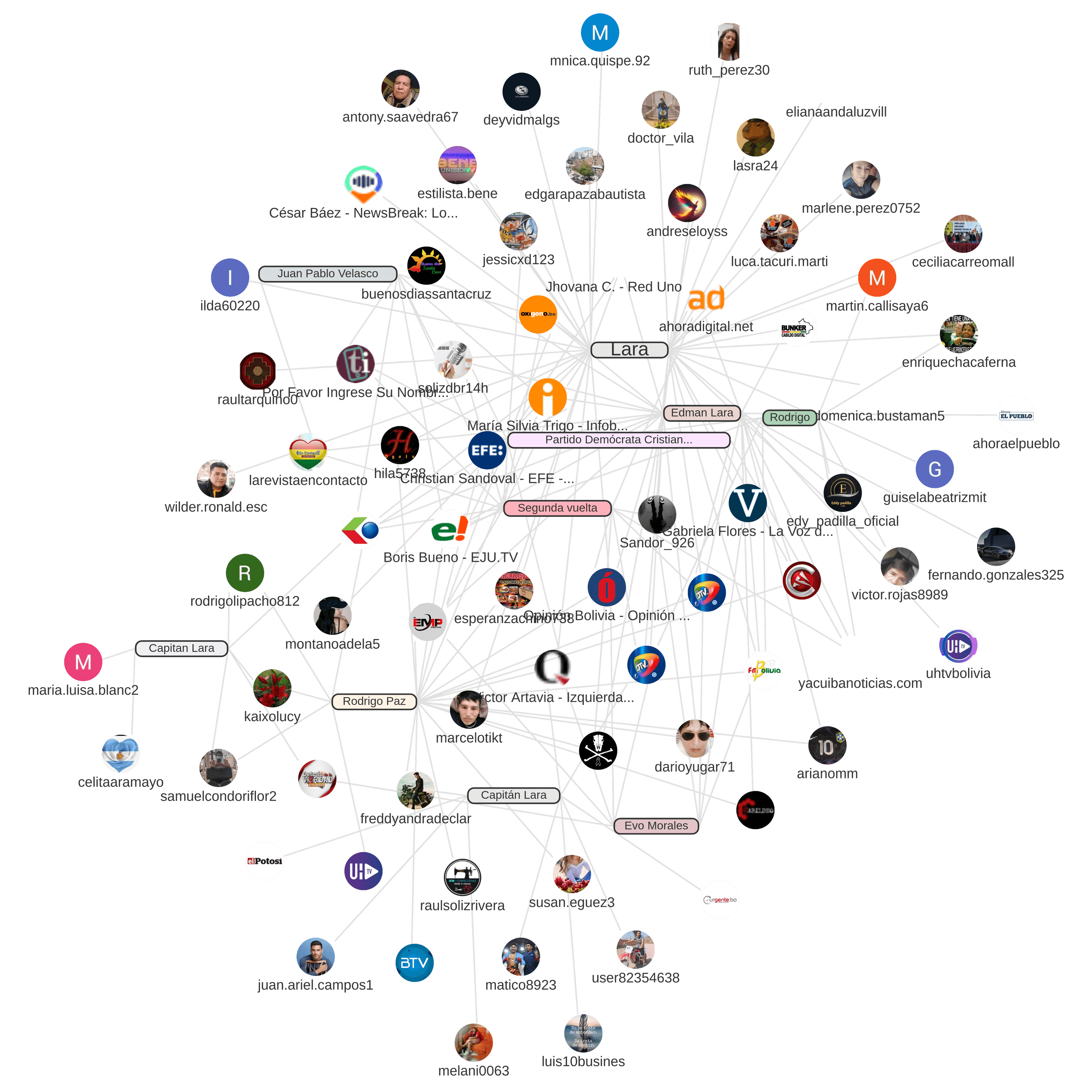 Dashboard de análisis 8