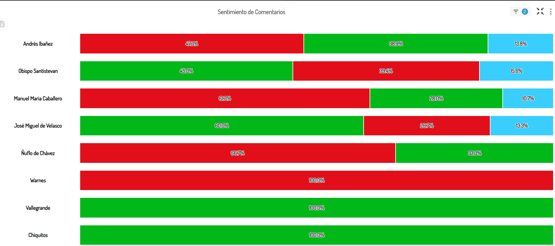 Dashboard de análisis 10