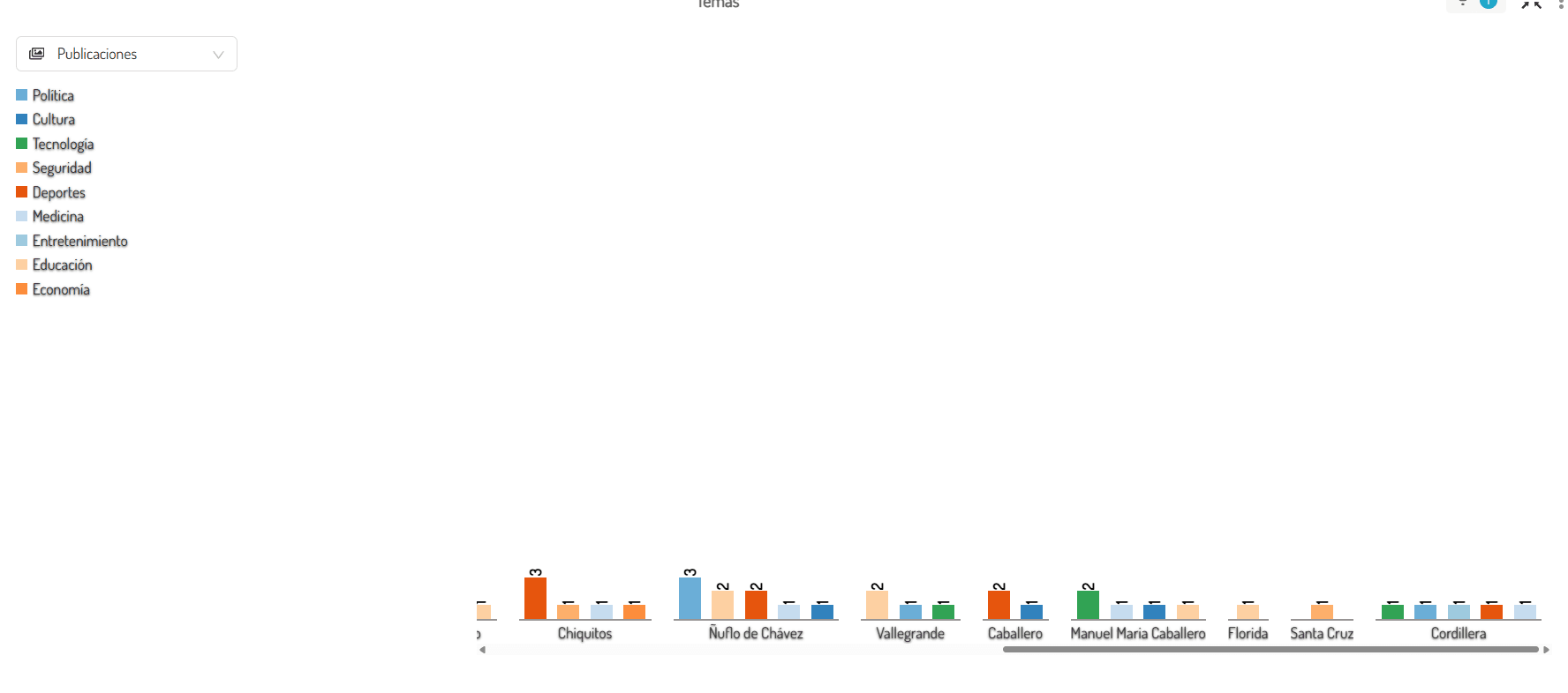 Dashboard de análisis 12